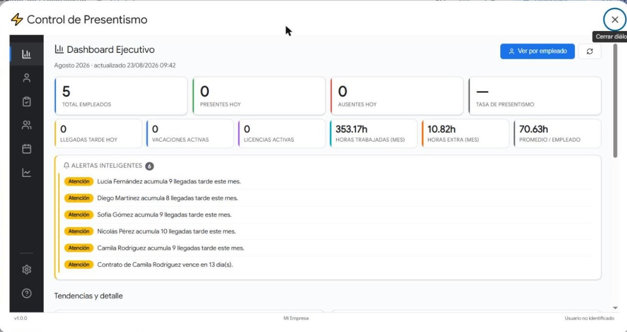 Dashboard con KPIs de presentismo