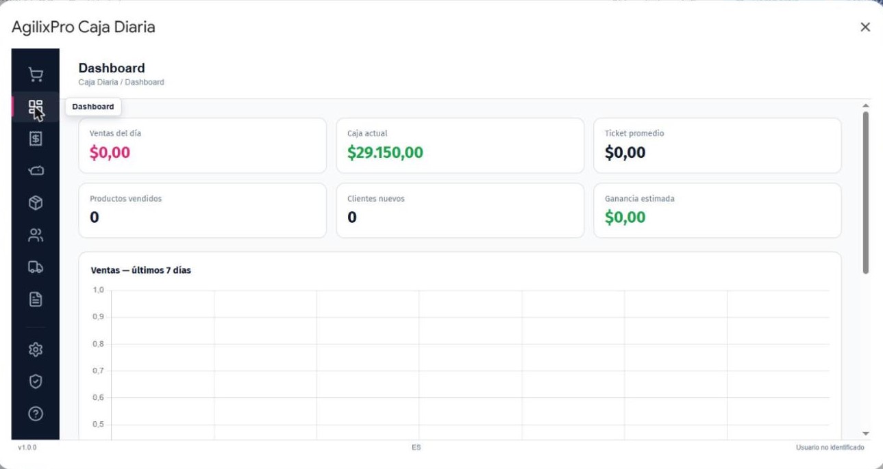 Dashboard de ventas del día
