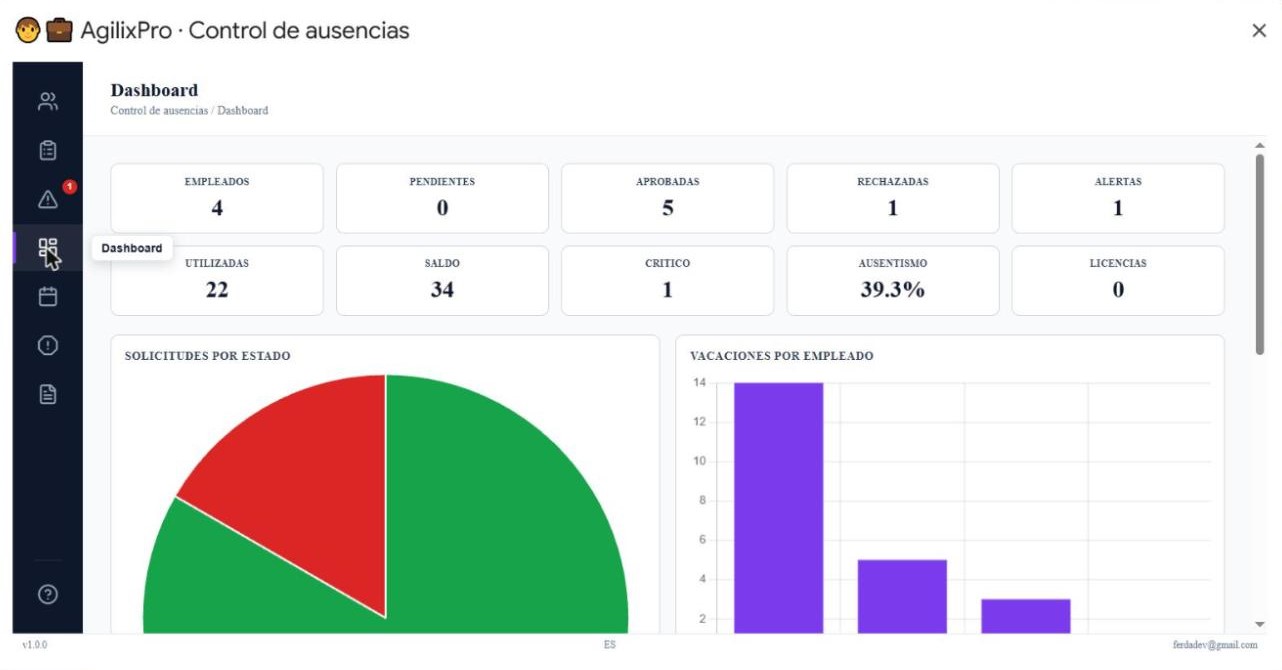 Dashboard con KPIs de licencias y ausencias