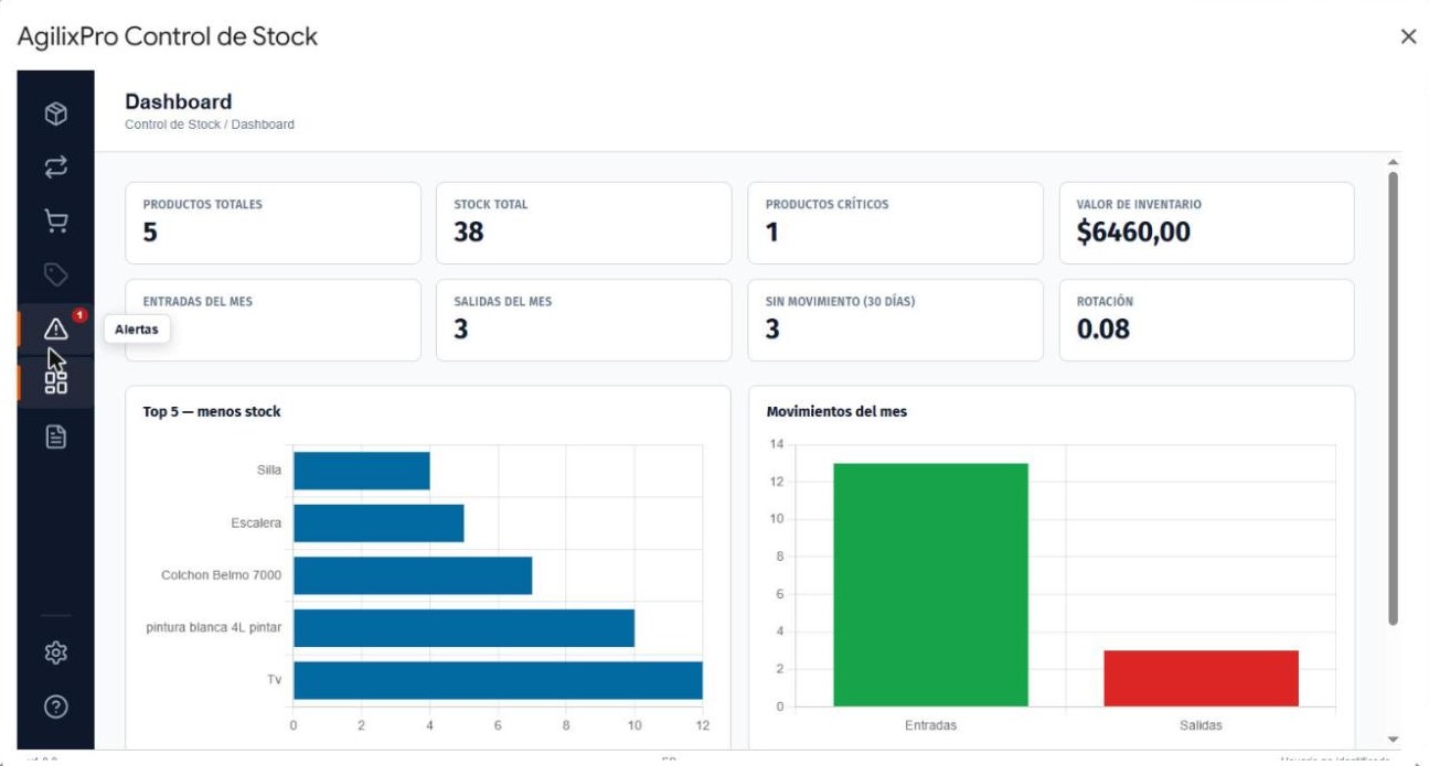 Dashboard con KPIs y gráficos de inventario