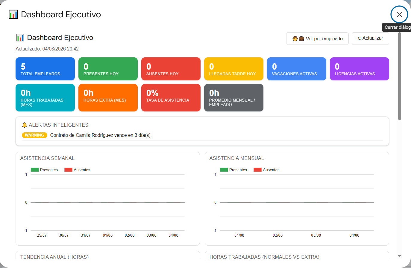 Dashboard ejecutivo de AgilixPro: total de empleados, presentes y ausentes del día, vacaciones y licencias activas, horas trabajadas y alertas del equipo.